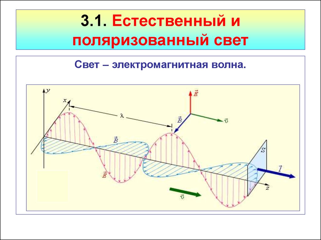 Свет как электромагнитная волна презентация