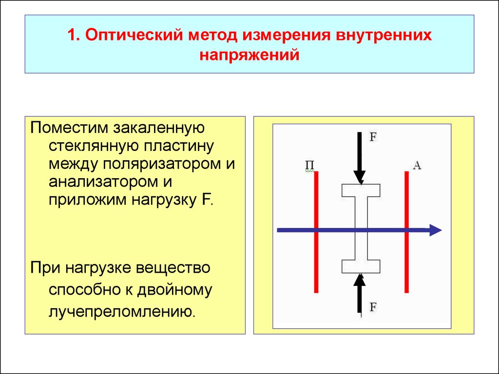 Внутреннее измерение