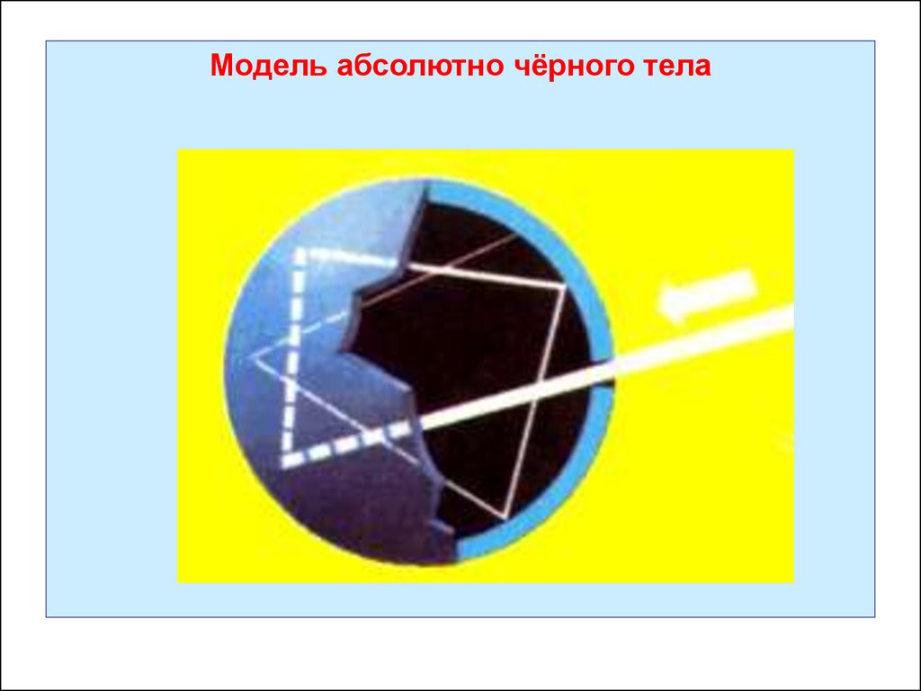 Модель абсолютно. Модель абсолютно черного тела. Абсолютно черное тело оптика. Модель АЧТ. Макет абсолютно черного тела.