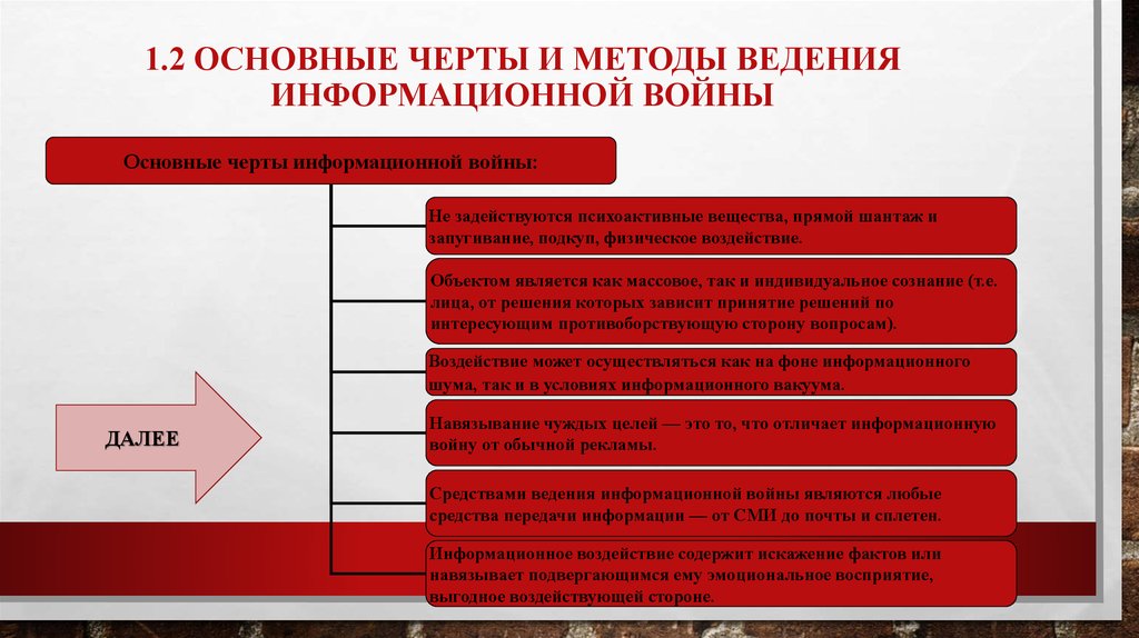 Важной особенностью является. Технологии информационной войны. Методы информационной войны. Методы ведения информационной войны. Основные методы информационной войны.