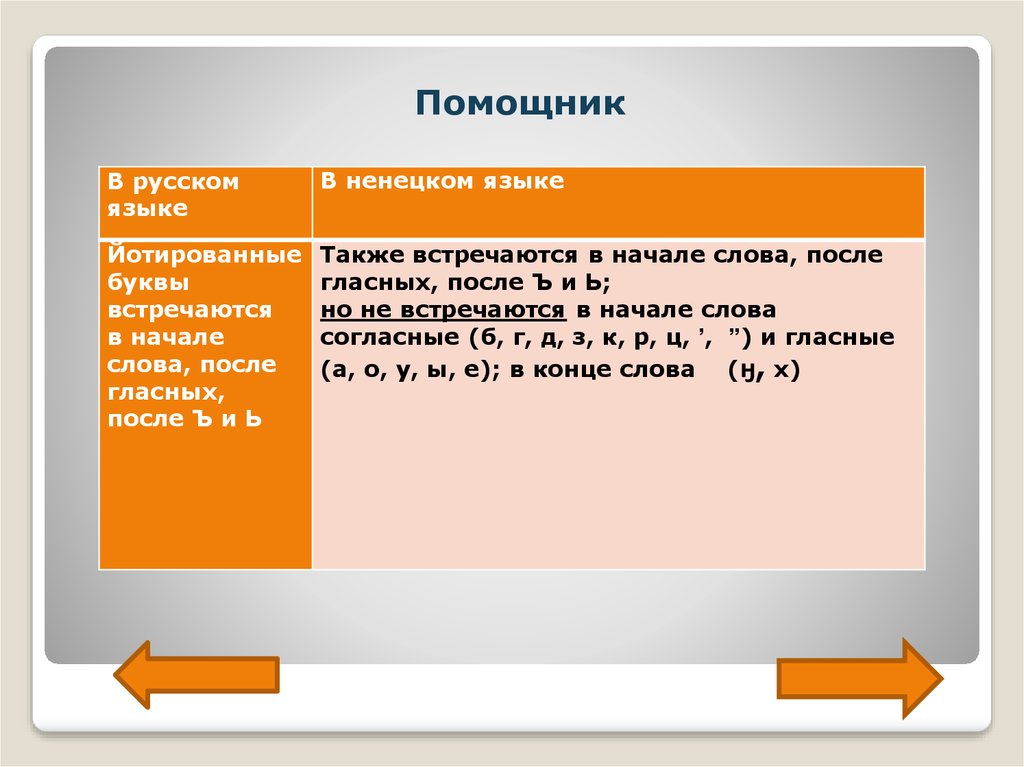 В языках какого региона встречаются буквы. Русский язык помощник. Советы помощника русский язык. Не это помощник в русском языке. Помощницы текст по русскому.