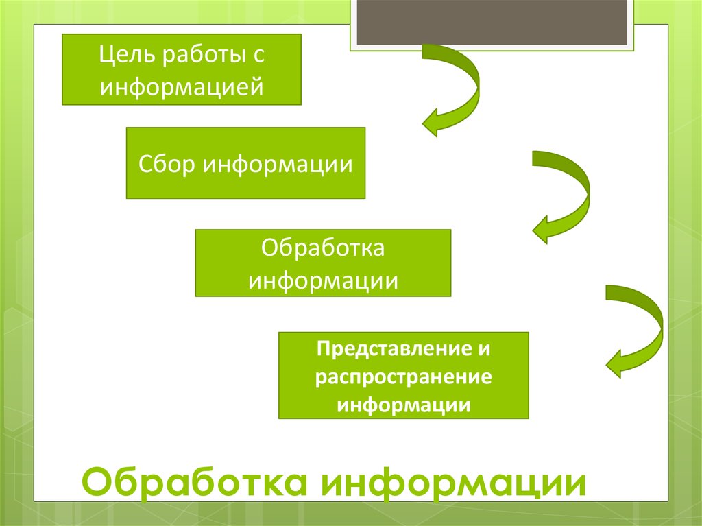 Цель информации