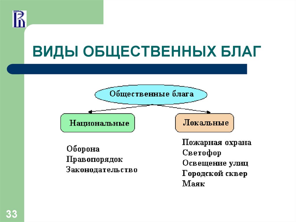 Общественные блага схема