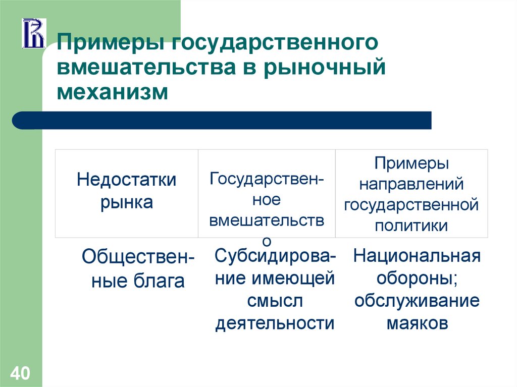 Государственный рынок. Государственное вмешательство в рыночный механизм. Примеры гос политики. Государственный рынок пример. Примеры государственного вмешательства в экономику.