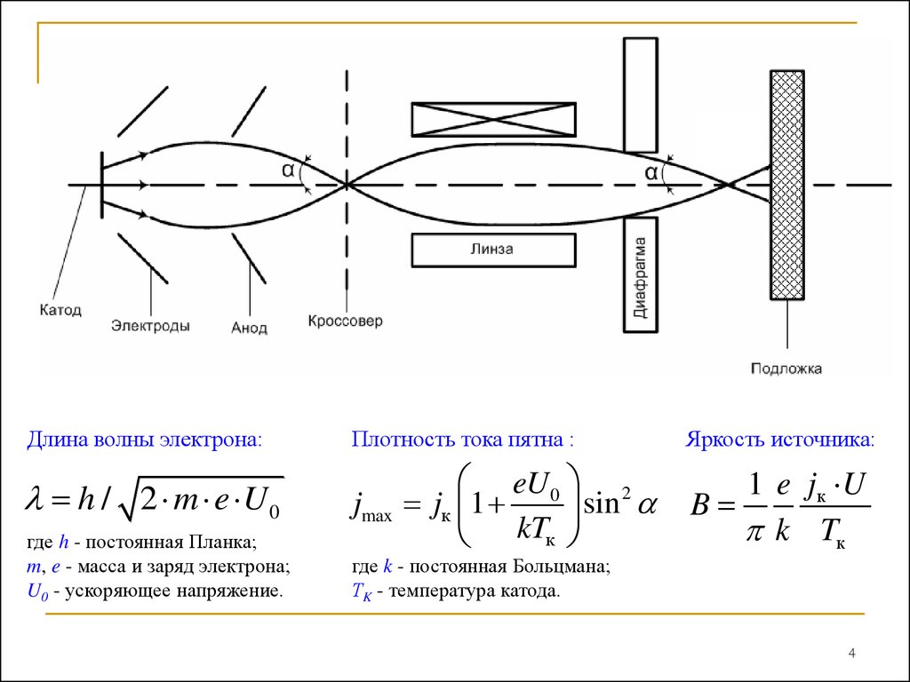 Длина волны электрона. Схема электронно лучевой литографии. Электроннолучквая литография. Электронно лучевая литография презентация. Катод линза.