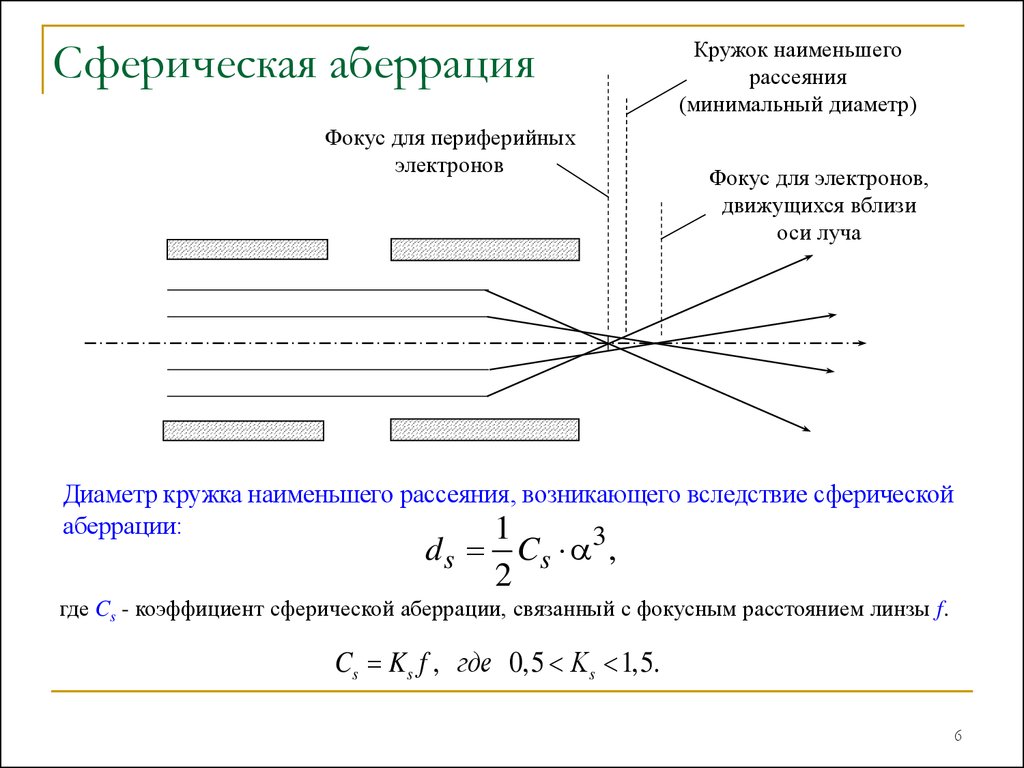 Электронно лучевая литография схема