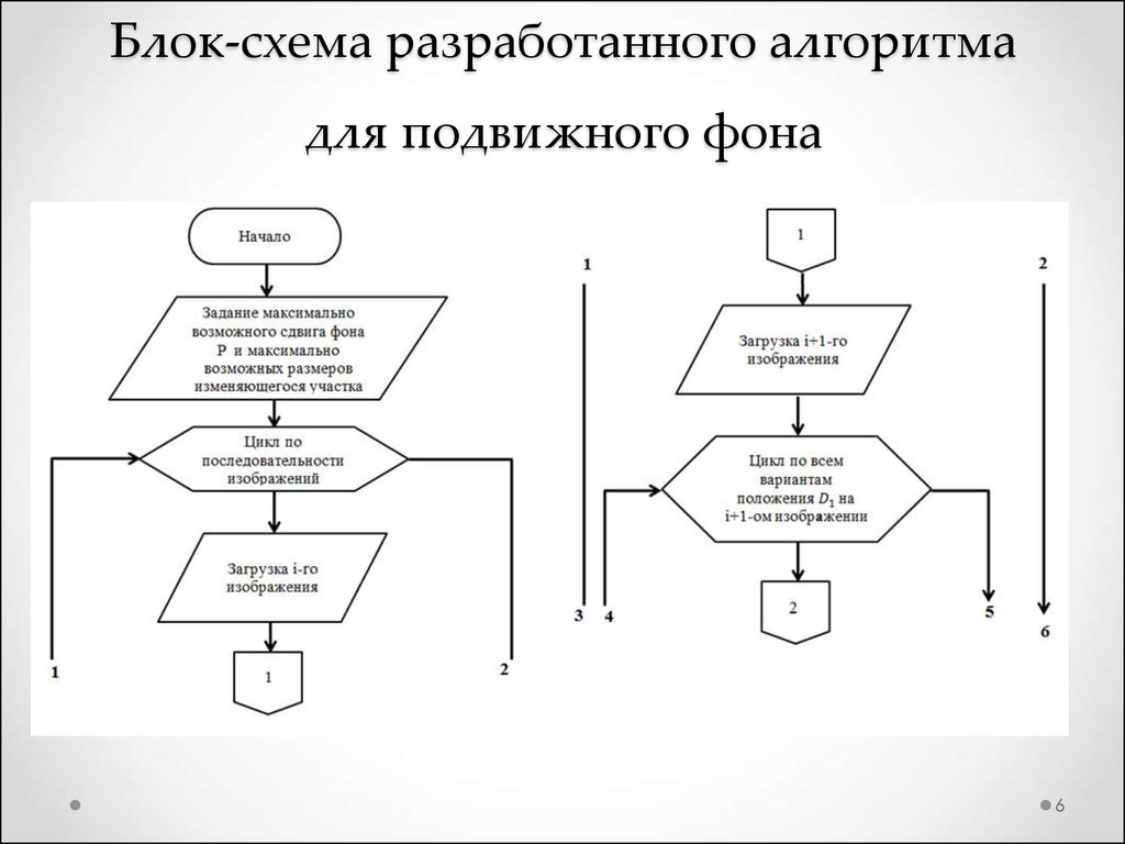 Параллельные процессы в блок схеме