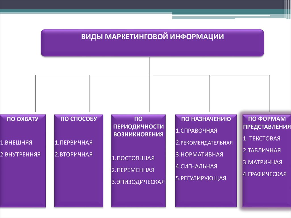 Использование маркетинговой информации