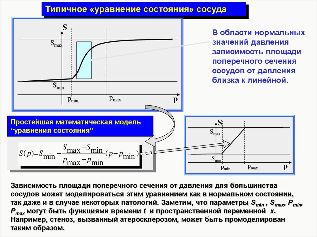 Зависимость территории. Метод поэтапного моделирования БТС..