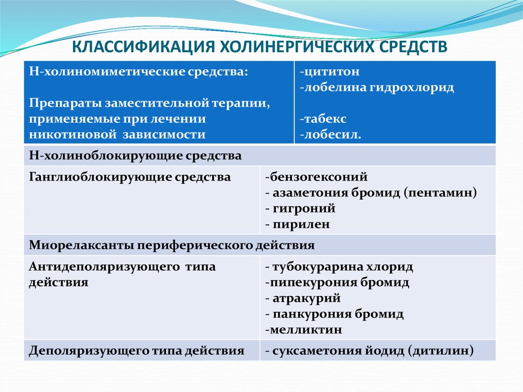 Презентация холинергические средства