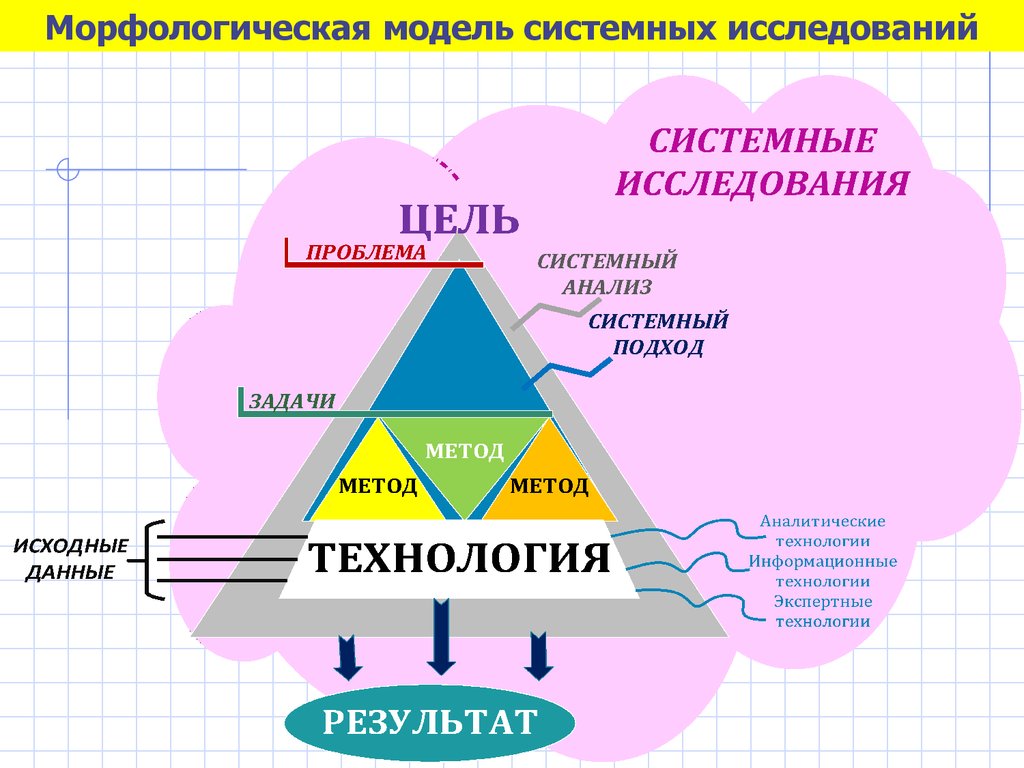 Теоретическая модель качества