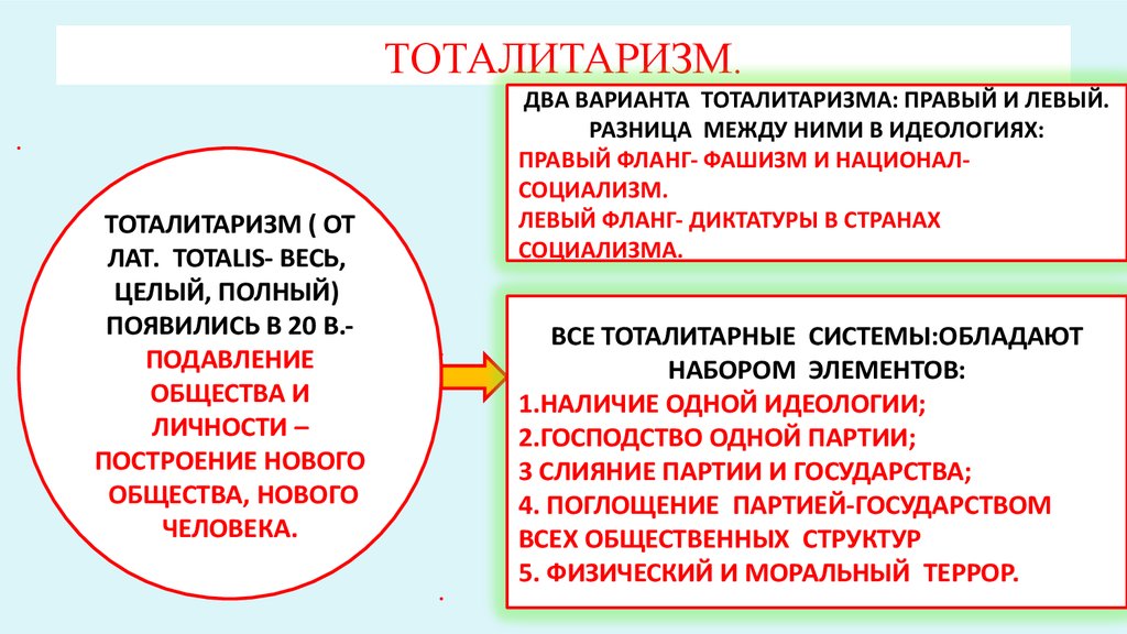 Тоталитаризм это. Понятие тоталитаризма. Тоталитарная политическая система. Политический режим в тоталитарной системе. Тоталитаризм термин Обществознание.