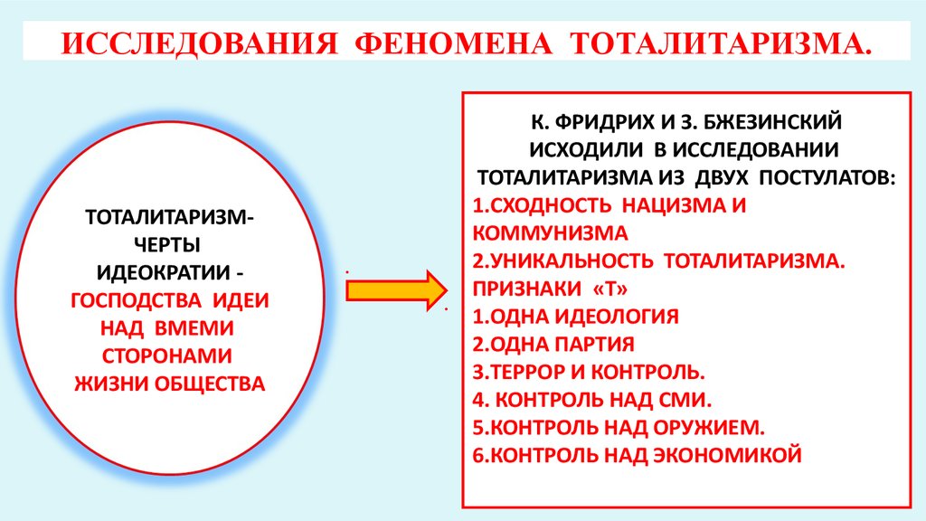 Последствия тоталитаризма