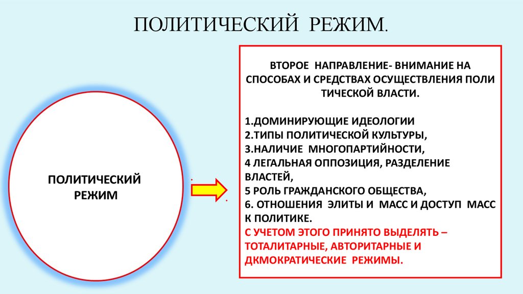 План общество полит режим