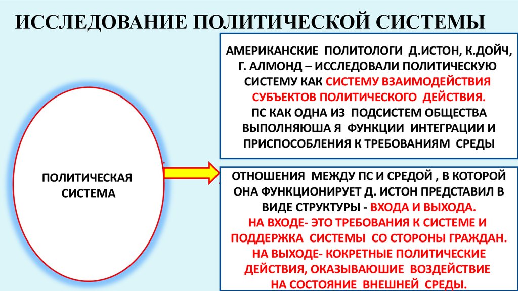 Политическая система политическая организация общества. Политическая система. Политической системы исследования. Изучение политических систем.