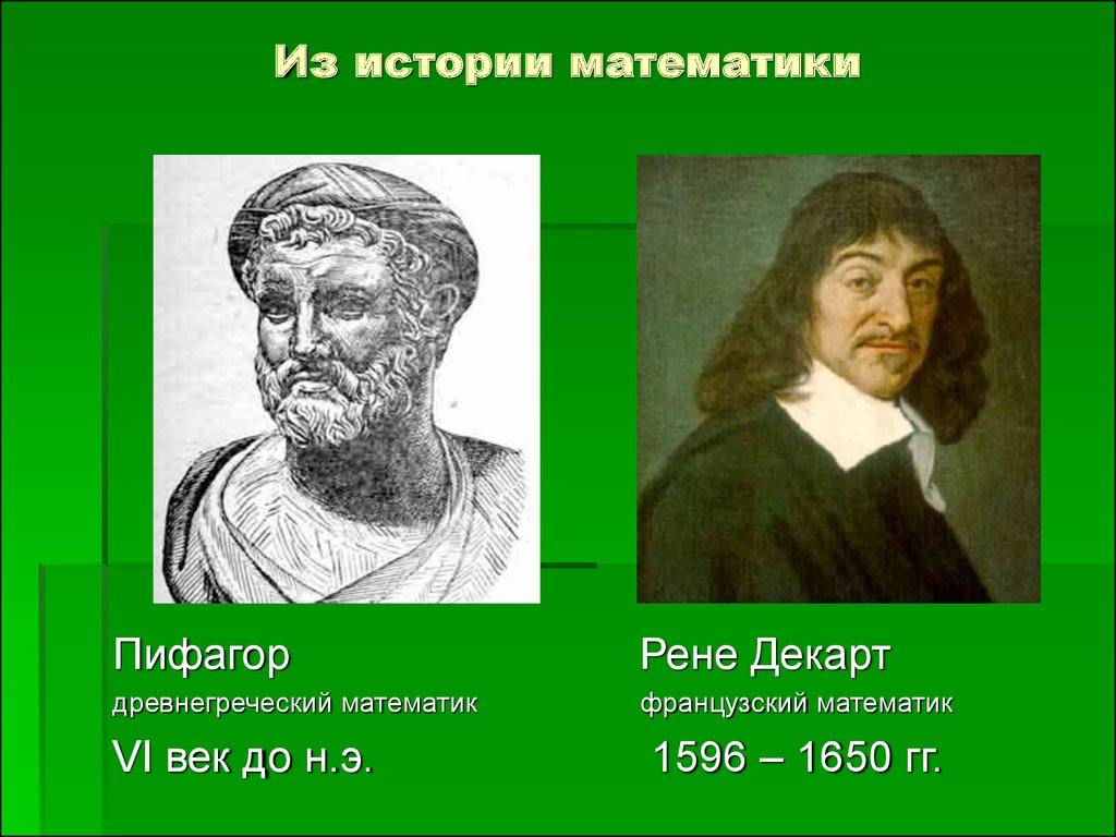 История математики список