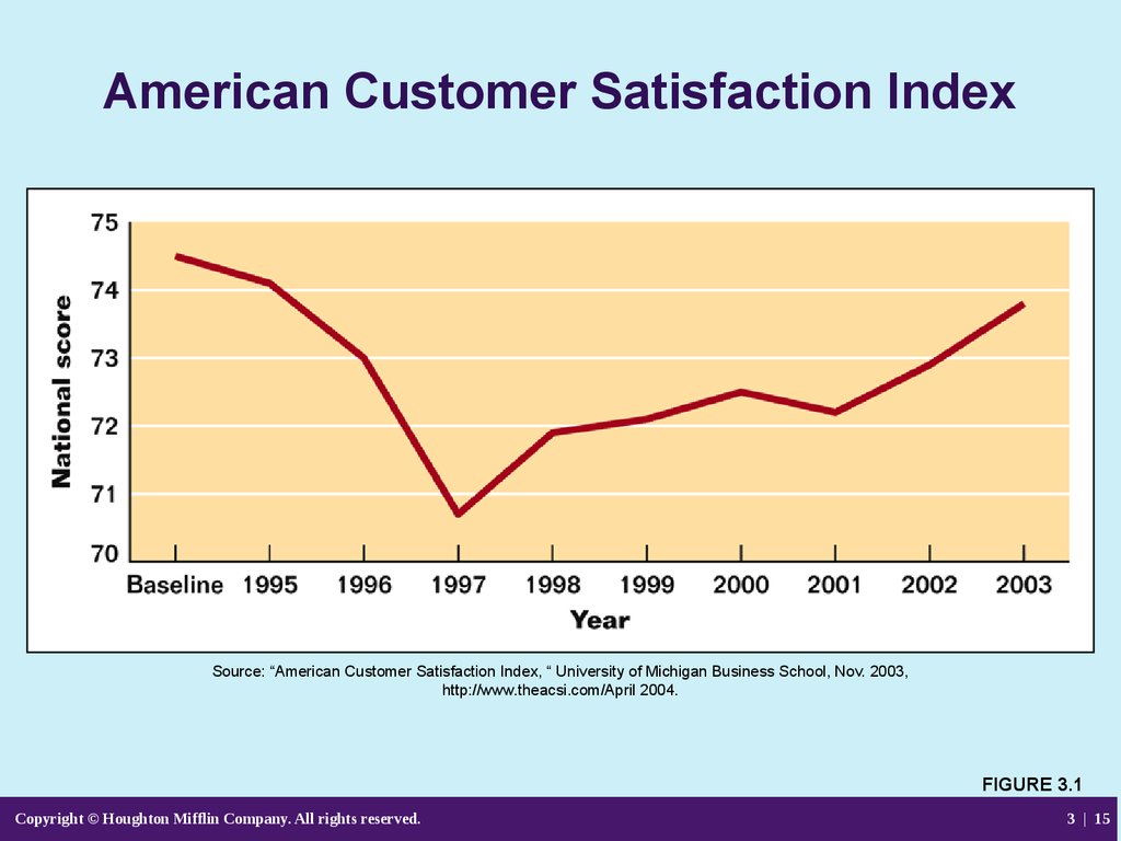 Source index 5. Customer satisfaction Index. CSI customer satisfaction Index. Source satisfaction модель. Customer satisfaction Index перевод.