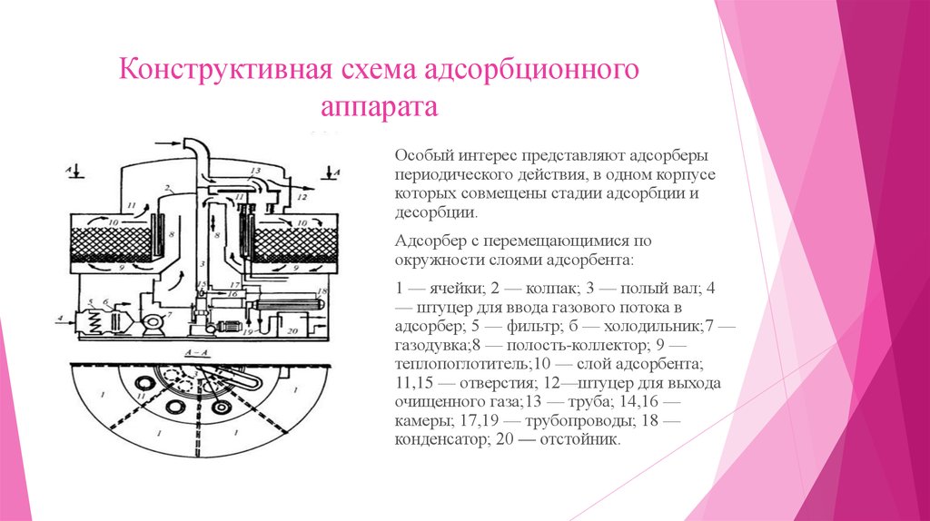 Периодического действия. Адсорбер периодического действия схема. Схема адсорбционной установки периодического действия. Схема адсорбционной установки периодического. Схема адсорбционного аппарата.