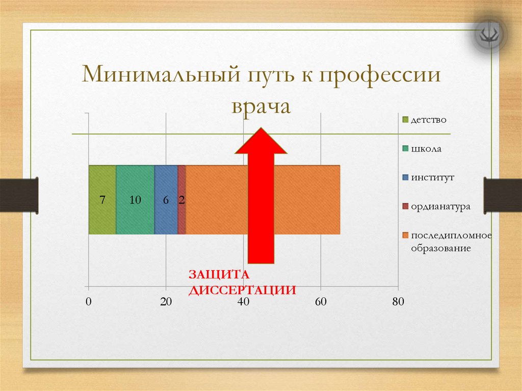 Минимальный путь