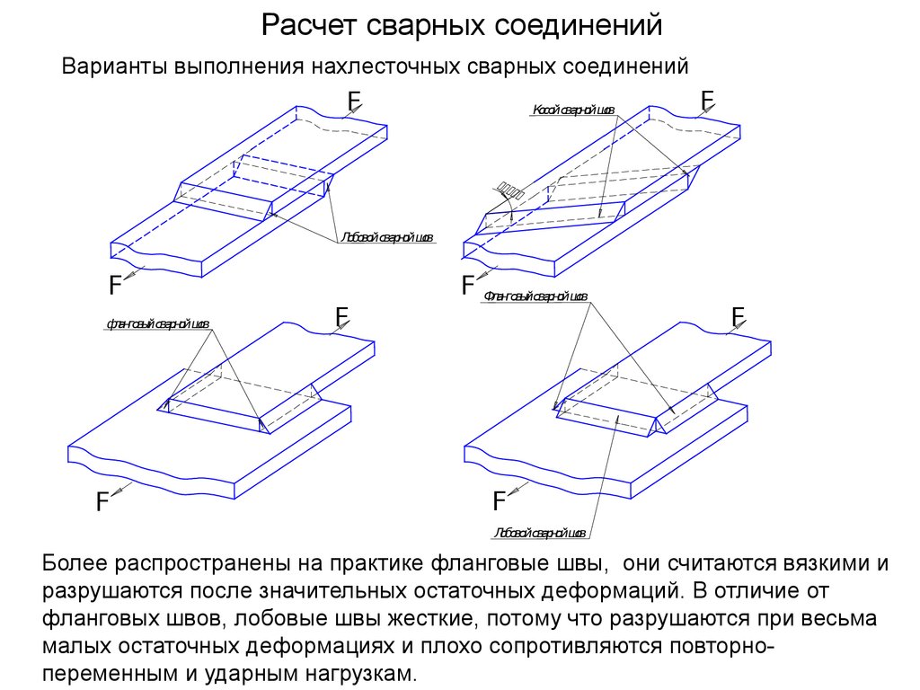 Прочность сварного соединения