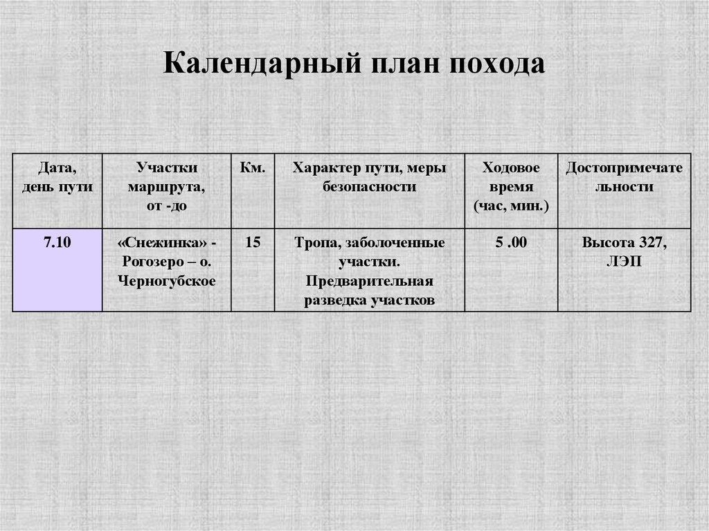 План подготовки к туристическому походу обж