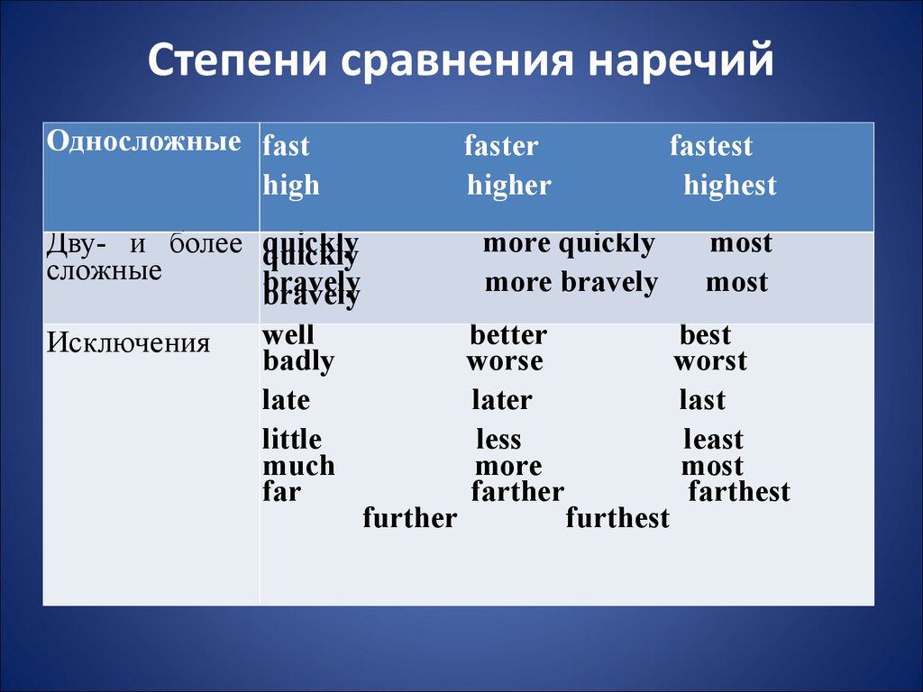 Имя прилагательное. Имя числительное. Наречие - презентация онлайн