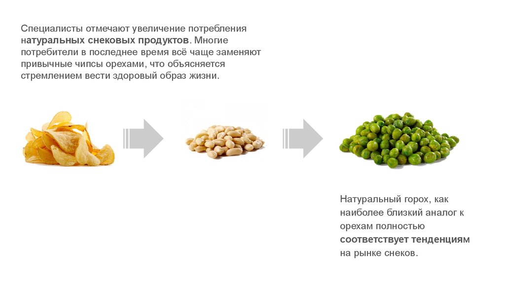 Отмечено повышение. Рост потребления натуральных продуктов.