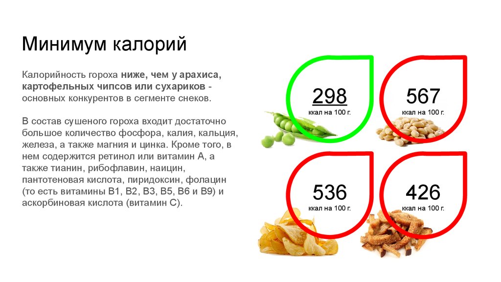 Горох калорийность. Горох сколько калорий в 100 граммах. Пищевая ценность гороха в 100 граммах. Горох сухой пищевая ценность в 100г. Энергетическая ценность гороха вареного.