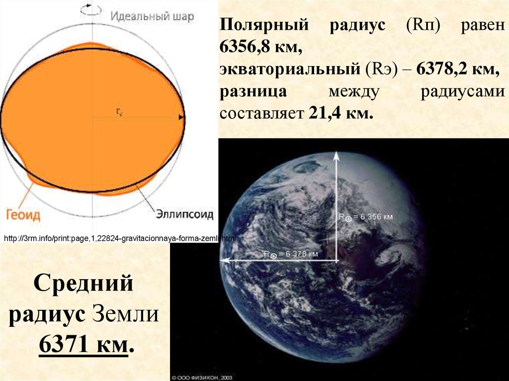 Радиус земного шара равна. Полярный и экваториальный радиусы земли. Экваториальный радиус земли. Полярный радиус земли. Средний радиус земли.
