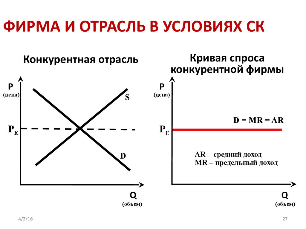 Конкурентный спрос