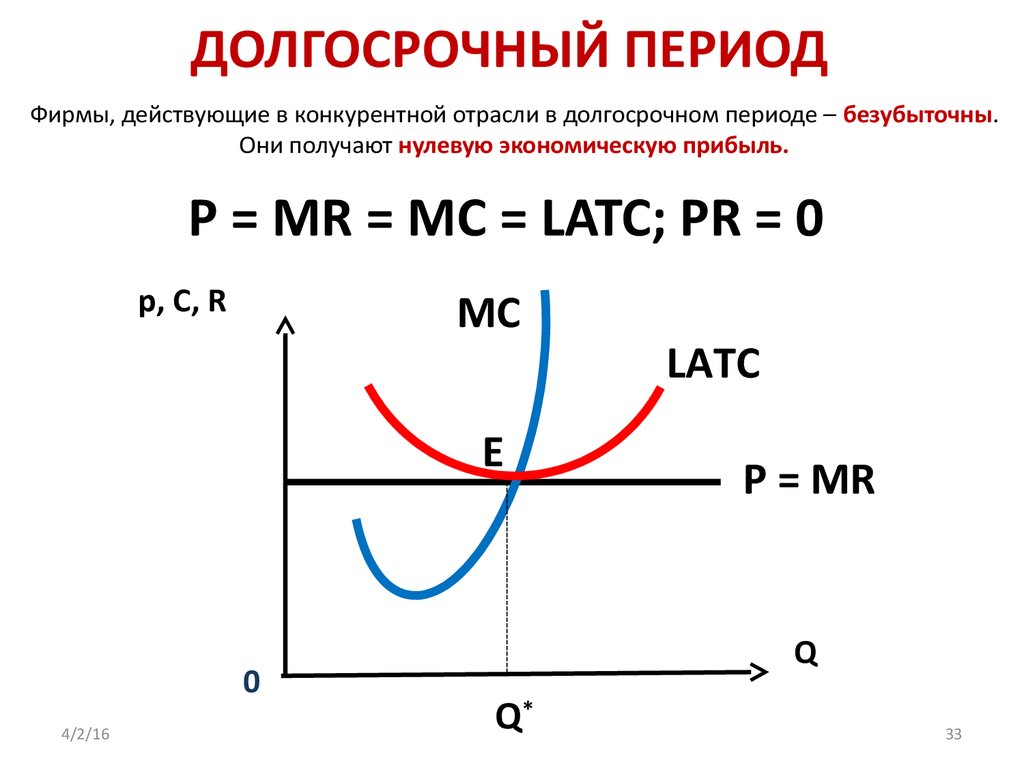 Периоды фирмы. Долгосрочный период в экономике график. Краткосрочный период в экономике график. График предприятия в краткосрочном и долгосрочном периодах. Фирма в краткосрочном и долгосрочном периоде.