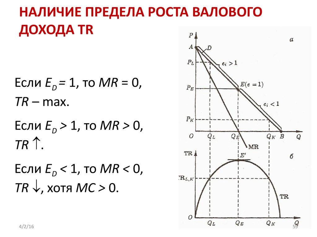 Наличие предел