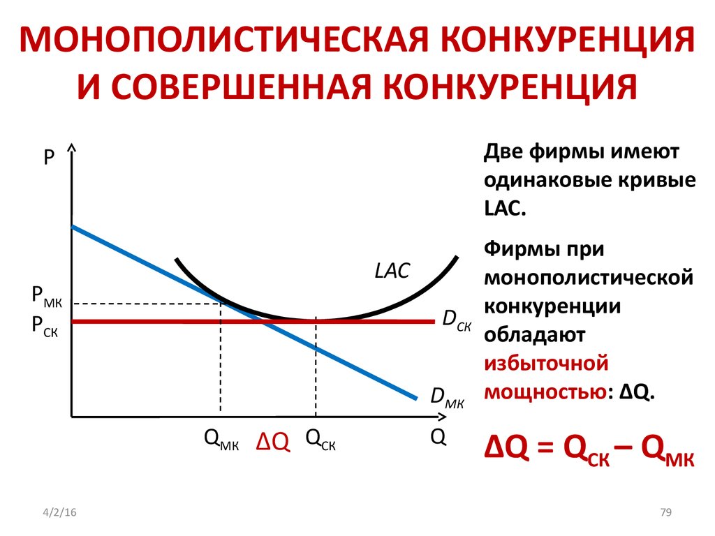 Конкуренция совершенная монополистическая олигополия чистая монополия