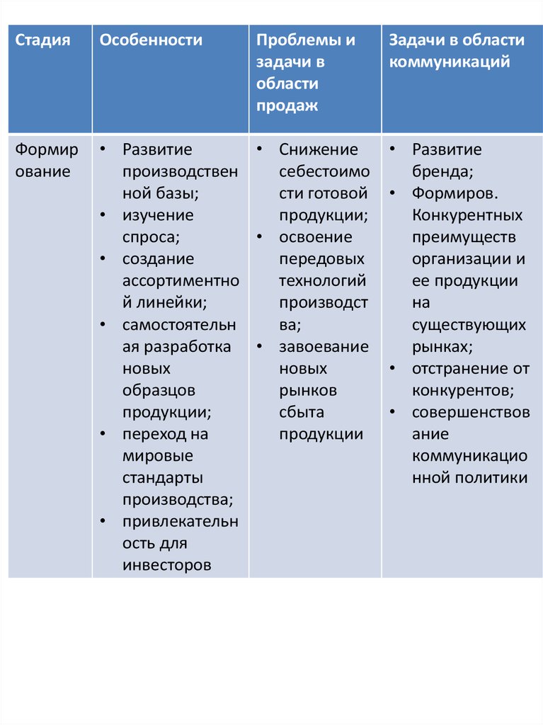 Область продаж