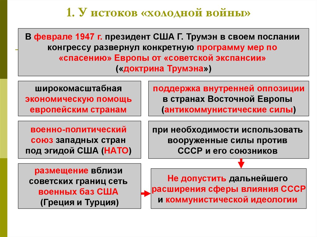 Внешняя политика ссср отношения с сша