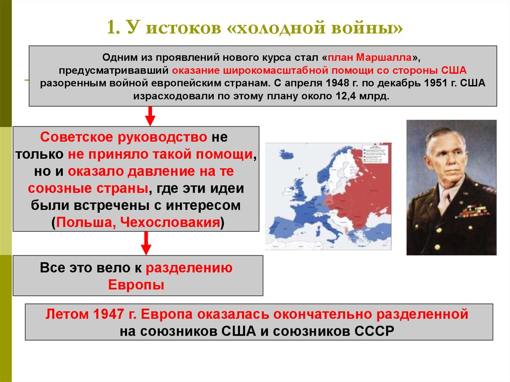 Соперничество враждующих держав в области наращивания военной мощи это план маршалла