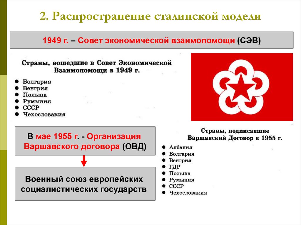 Причины распада сэв. Совет экономической взаимопомощи СЭВ. Совет экономической взаимопомощи 1949. Распространение сталинской модели. Страны СЭВ 1949.