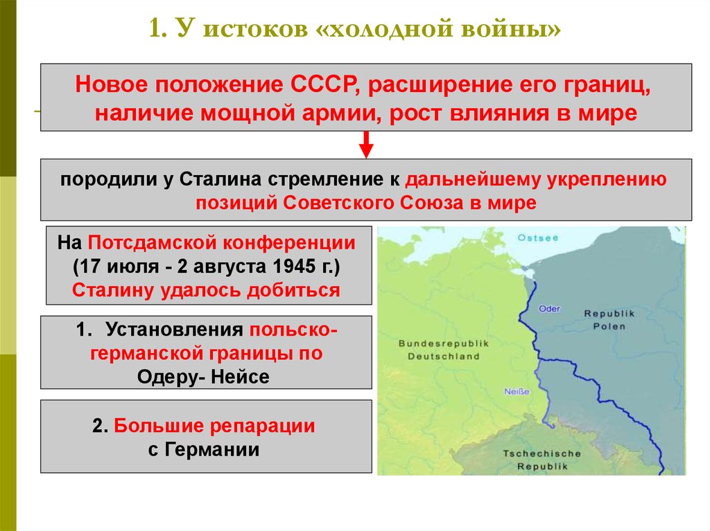 Причины и начало 2 мировой войны. Внешняя политика СССР после 2 мировой. Расширение влияния СССР В мире. Истоки холодной войны.