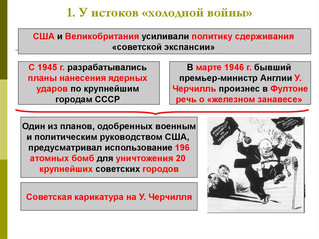 Внешняя политика ссср в условиях начала холодной войны 11 класс презентация