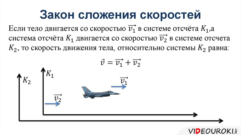 Скорость самолета формула. Закон сложения скоростей физика. Формула сложения скоростей. Классический закон сложения скоростей. Закон сложения скоростей формула.