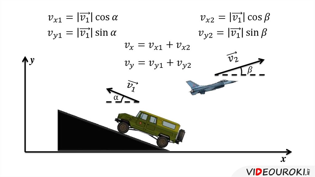 Автомобиль двигался со скоростью 25 м с. Сложение скоростей. Сложение скоростей авианосец. Ускорение сложение скоростей в физике. Закон сложения скоростей в классической механике.