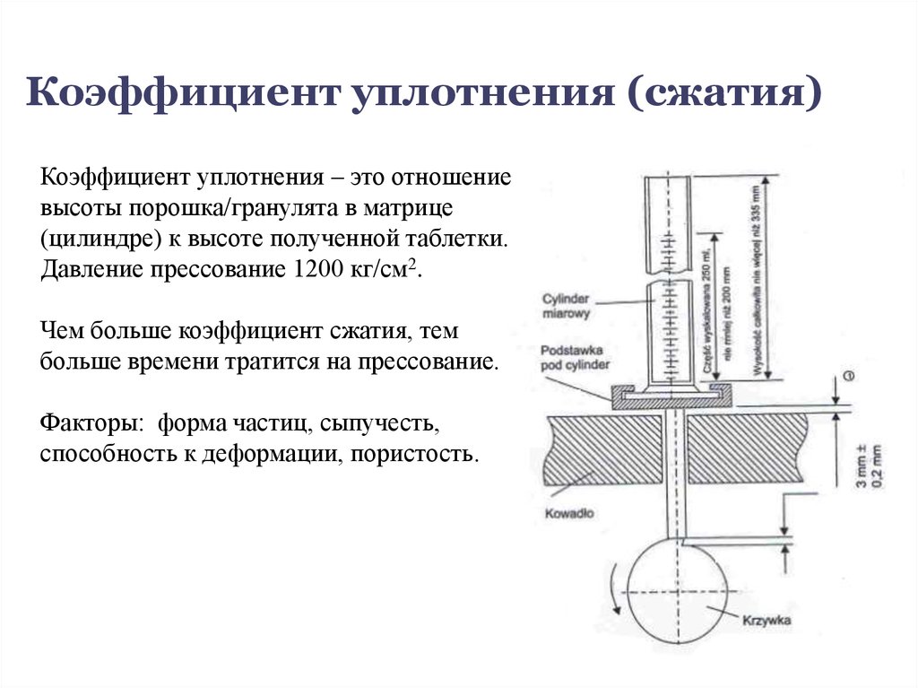 Коэф уплотнения щебня