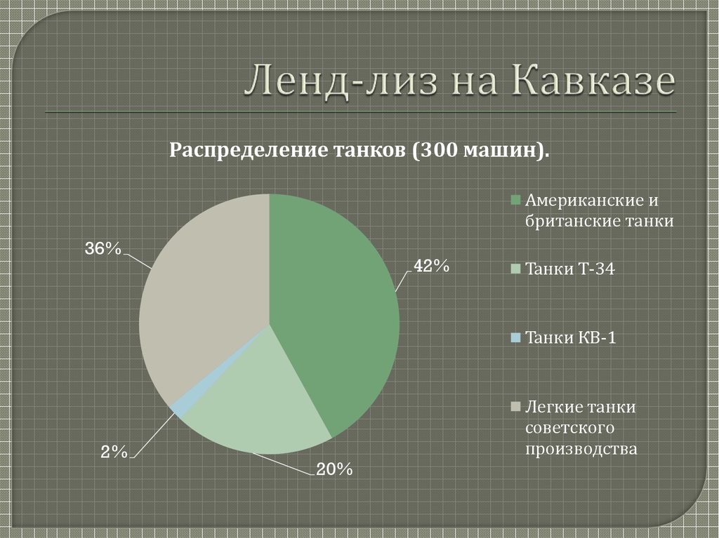 Ленд лиз это. Доля ленд Лиза. Ленд Лиз распределение 2022. Ленд Лиз Украины распределение. Как распределены 40 млрд ленд Лиза.