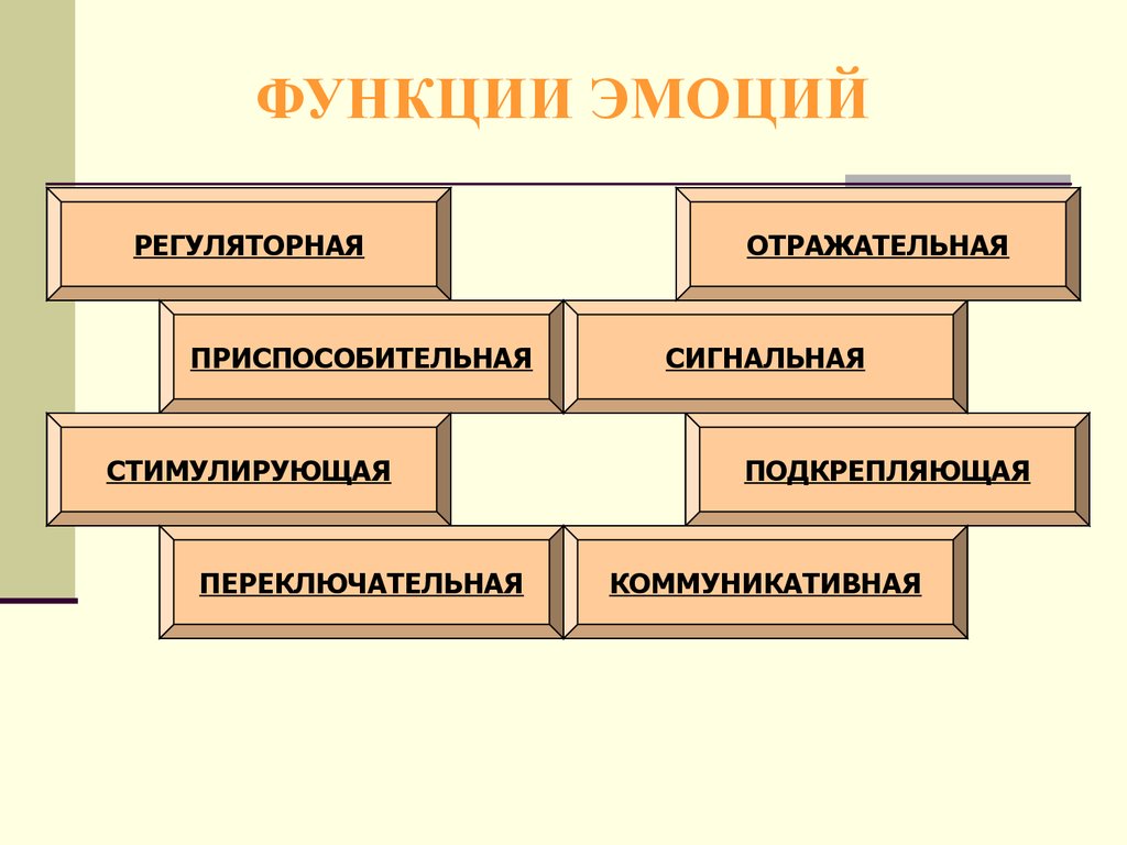 Функции эмоций схема