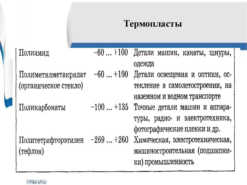 Термопласты госты. Виды термопластов.