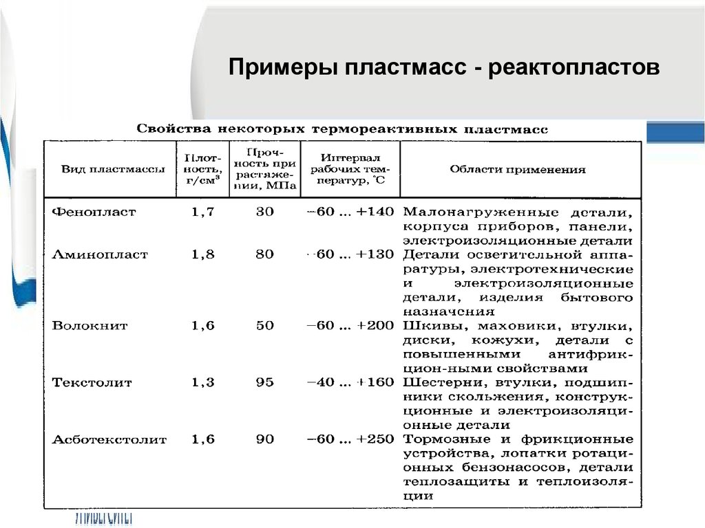 Образец пластика