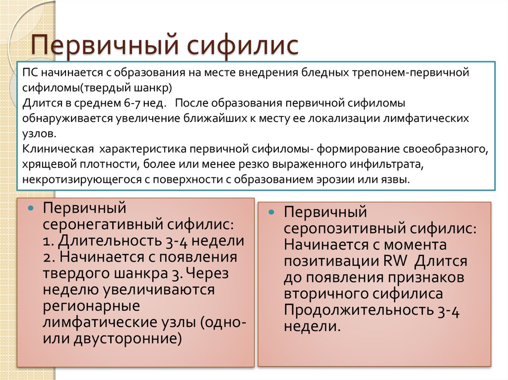 Первичный сифилис презентация