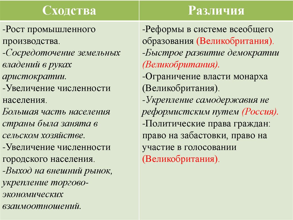 Различия великобритании и франции. Различия между Великобританией и Россией. Различие между Англией и Великобританией. Сходства и различия между Россией и Великобританией. Сходства и различия домов в России в Британии.