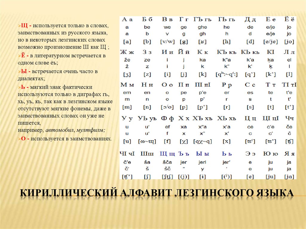 Кабардинский язык самый. Лезгинский язык. Лезгинский алфавит буквы. Лесгинистый язык слова. Древний лезгинский алфавит.