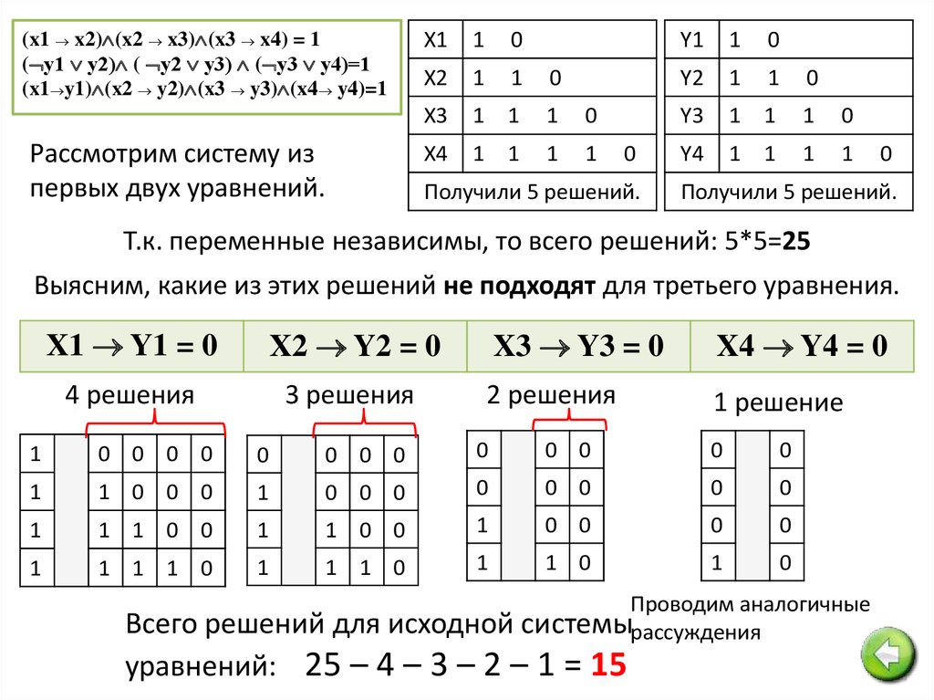 Сколько решений имеет логическое уравнение ответ. Решение логических уравнений. Уравнение с тремя переменными логическое решение. Системы логических уравнений, содержащие однотипные уравнения. Тренажер 3 решение логических уравнений.